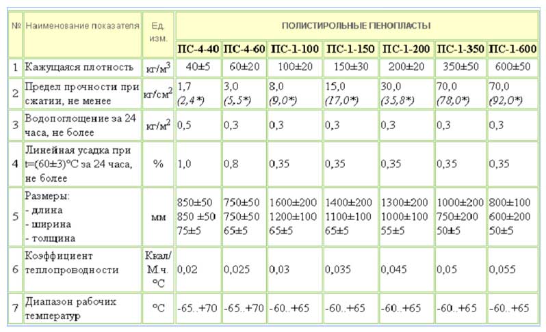 Advantages of foam shells for pipe insulation