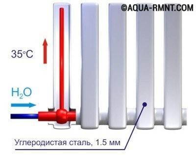 Предимството на вакуумните радиатори