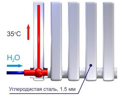 Ang bentahe ng mga vacuum radiator