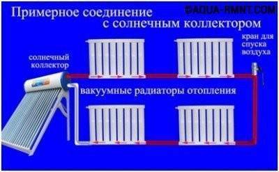 Предимството на вакуумните радиатори