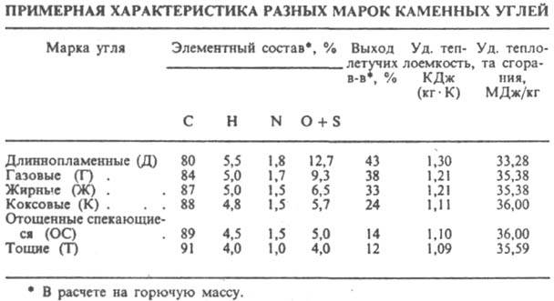 συμπιεσμένος άνθρακας για θέρμανση