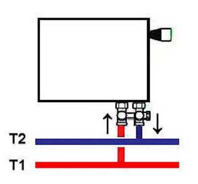 Instalując grzejnik z dolnym podłączeniem nie można pomylić przepływu z powrotem - nie będzie się on nagrzewał