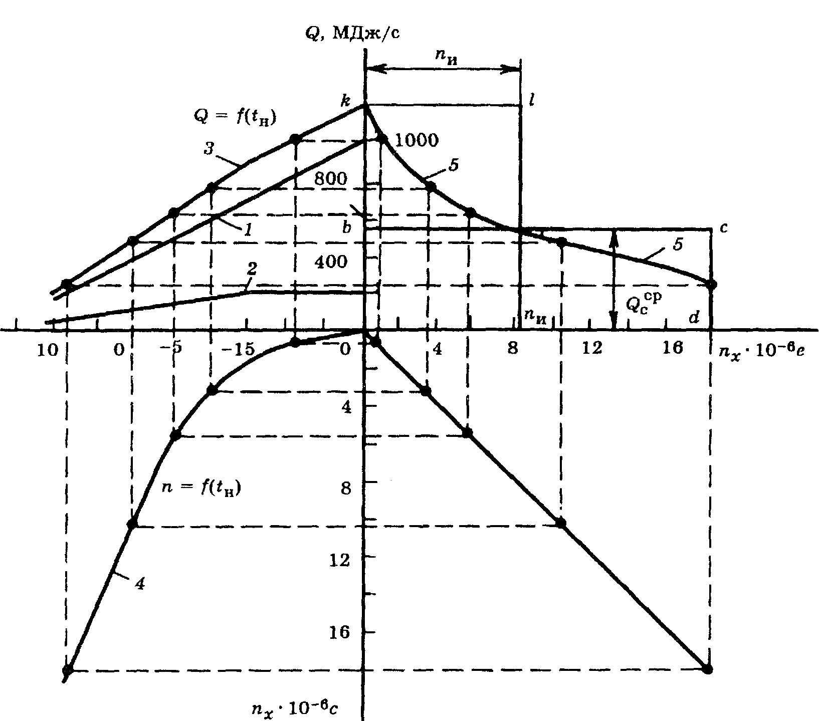 Order of 06/05/2000 N 105 On approval of the Methodology for determining the amounts of heat energy and heat carriers in water systems of municipal heat supply