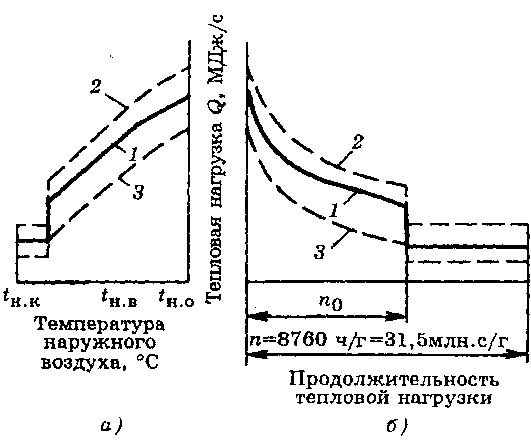 Διάταξη της 06/05/2000 N 105 Μετά την έγκριση της μεθοδολογίας για τον προσδιορισμό των ποσοτήτων θερμικής ενέργειας και θερμικών φορέων σε συστήματα ύδρευσης δημοτικής θέρμανσης