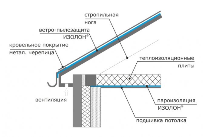 Isolonapplikation