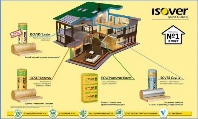 aplicación de isover en una casa particular