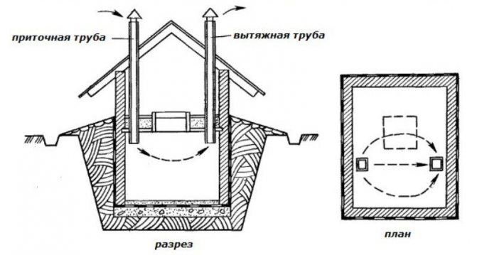 Um exemplo de dispositivo de ventilação incorreto (os tubos estão no mesmo nível e não equipados com válvulas)