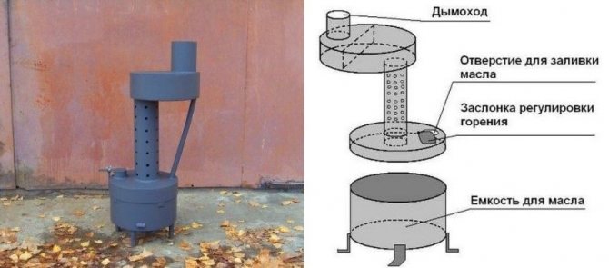 Bir gaz silindirinden yapılmış ev yapımı bir soba örneği