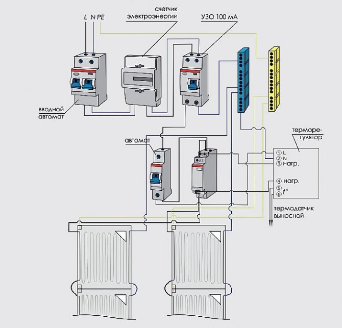 Ungefährer Schaltplan für den Anschluss der modularen Fußbodenheizung ZEBRA EVO-300 WF