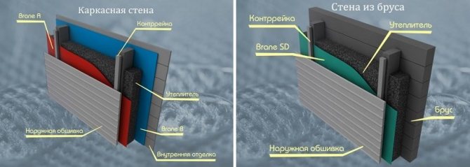 Příklady uspořádání parozábrany pro rámovou stěnu a stěnu z lišty