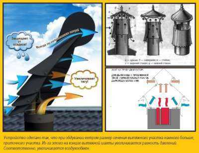 How the roof deflectors work