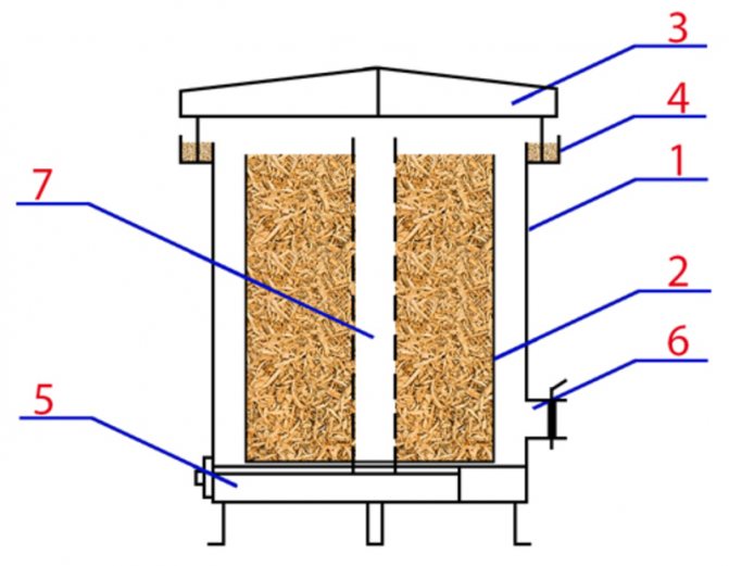 The principle of operation of the sawdust oven