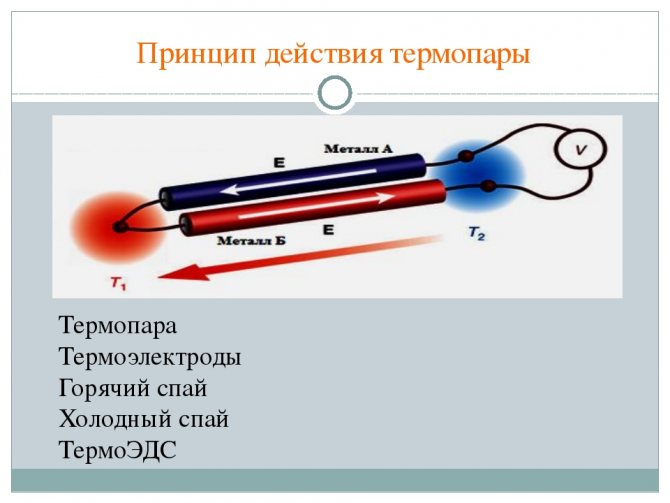 termopāra princips