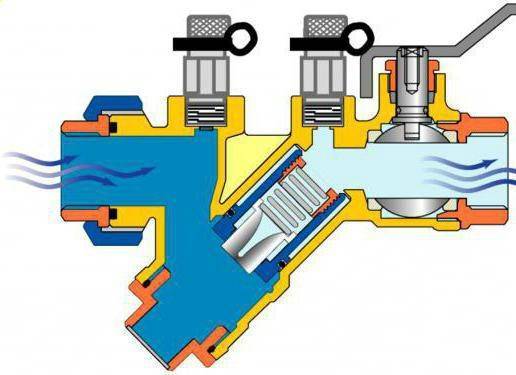 O princípio de funcionamento da válvula de equilíbrio no sistema de aquecimento