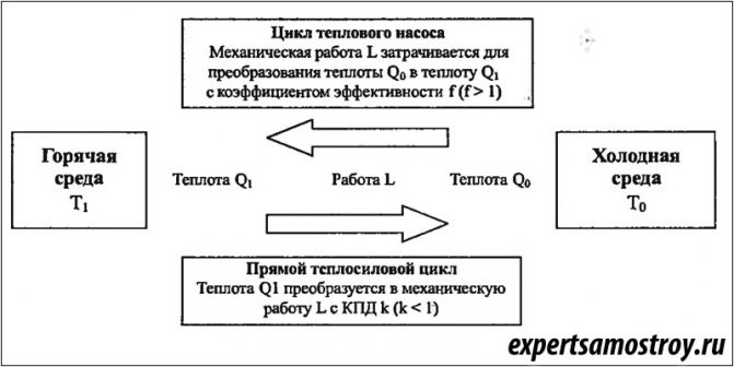 Kondicionieriaus veikimo kambaryje principas