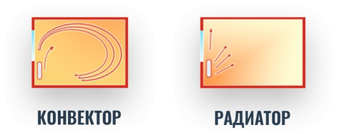 how convection works