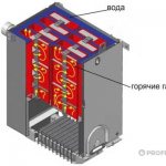 driftsprincippet for kedlen Zhitomir