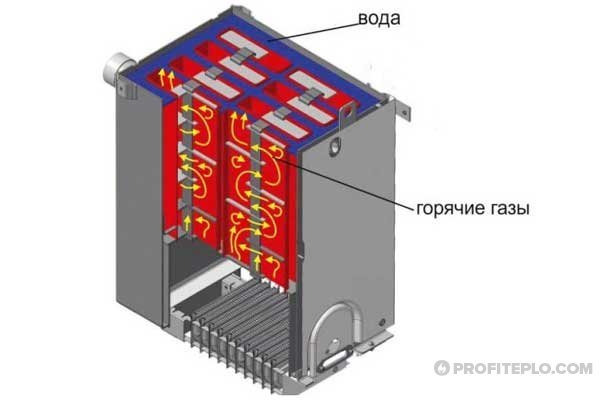 the principle of operation of the boiler Zhitomir