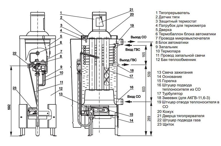 Boiler working principle