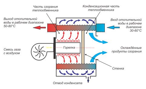 Kazan çalışma prensibi