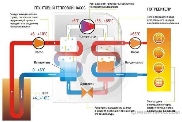 heating principle