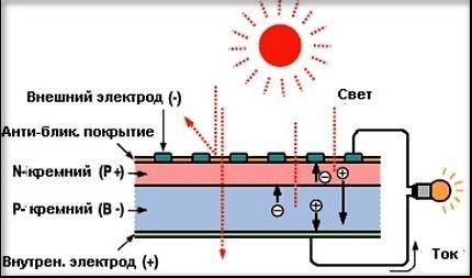 Cách các tấm hoạt động