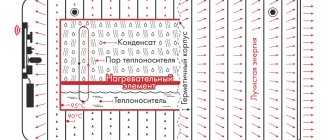 The principle of operation of a vapor-drop heater