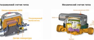 The principle of operation of the heat meter