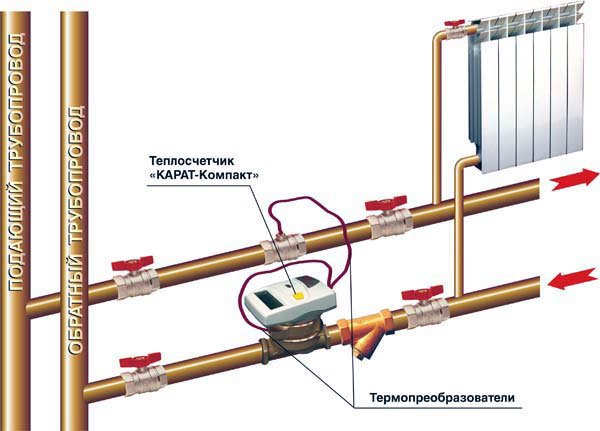 Het werkingsprincipe van de warmtemeter