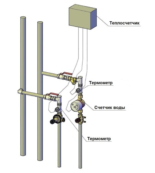 The principle of operation of the heat meter