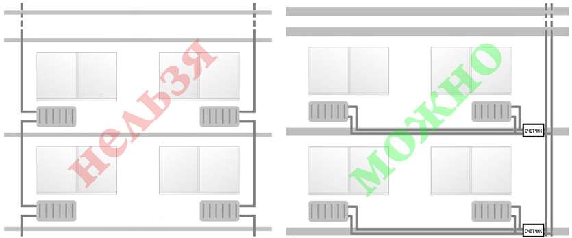 The principle of operation of the heat meter