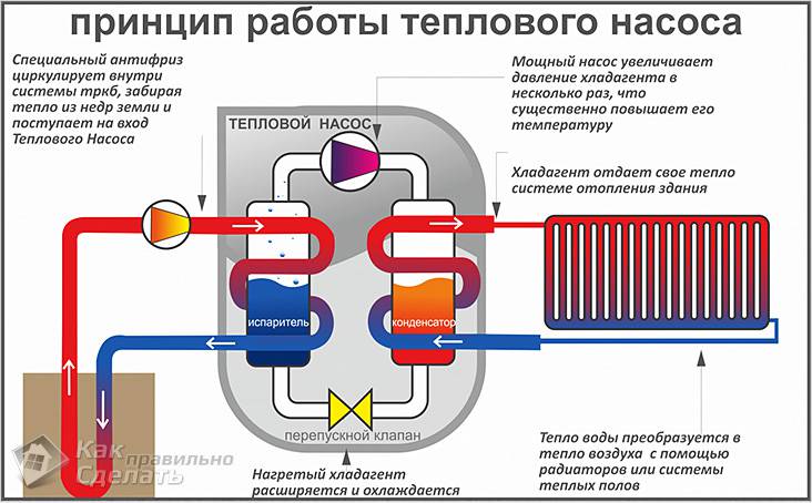 Как работи термопомпата