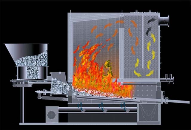 The principle of operation of a coal boiler