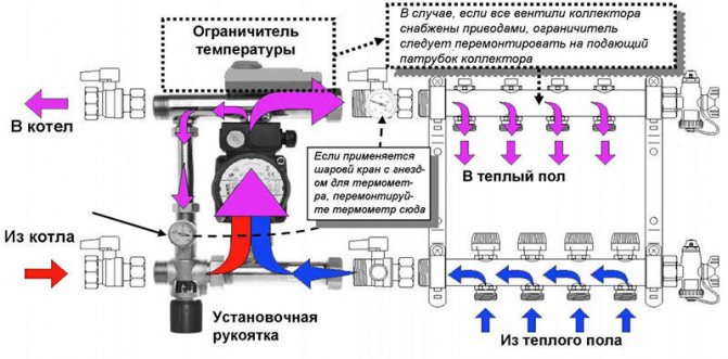 How the Combi unit works