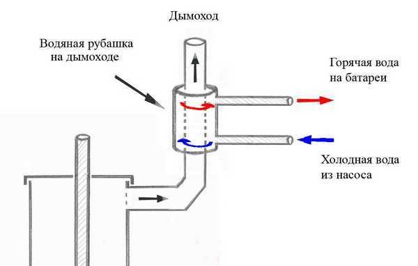 Nguyên lý hoạt động của áo nước trên đường ống