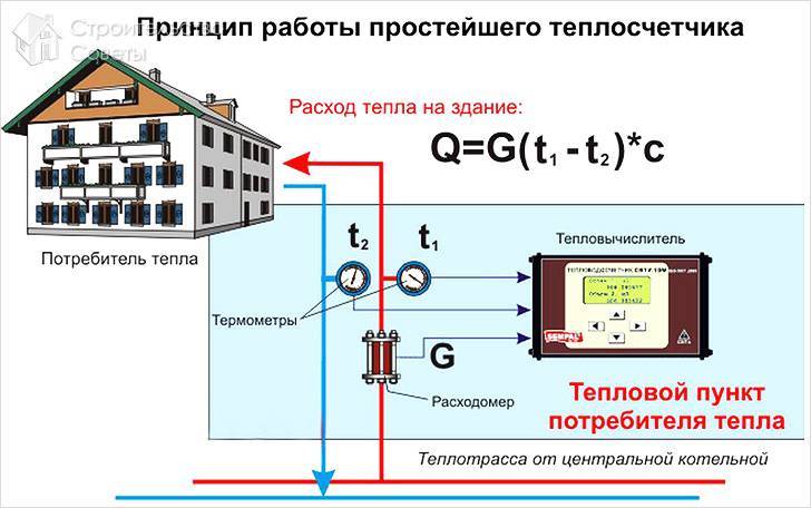 Funktionsprincip