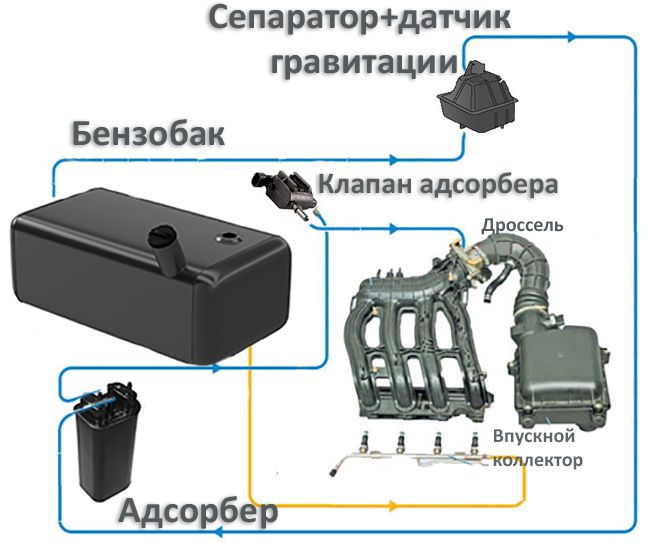 Principle of operation