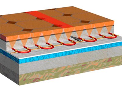 The principle of heat separation along the screed of a water-heated floor from the pipe