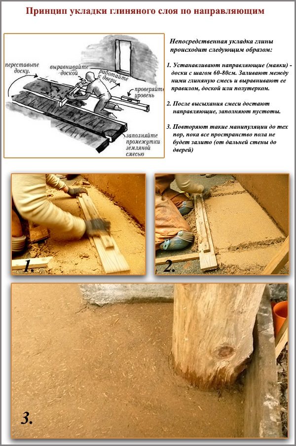 The principle of laying the clay floor along the guides