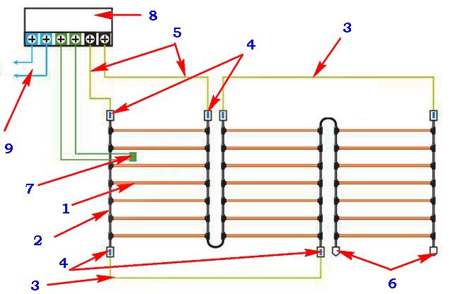 Infraraudonųjų spindulių lazdelių kilimėlių perjungimo schema