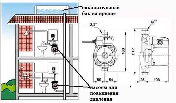 Forced circulation with a Wilo pump for home heating systems