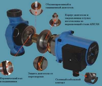 Circulação forçada com bomba Wilo para aquecimento doméstico