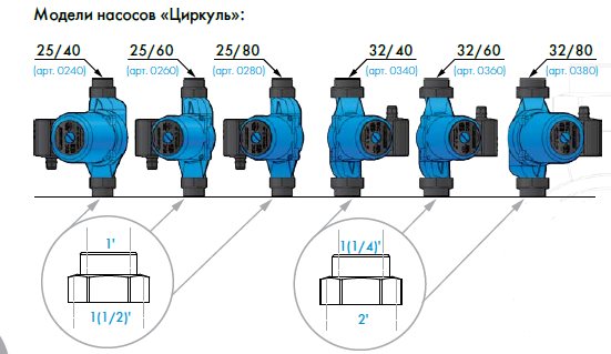 Forced circulation with a Wilo pump for home heating systems