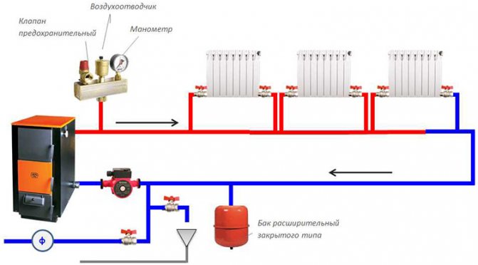 tvungen varmesystem