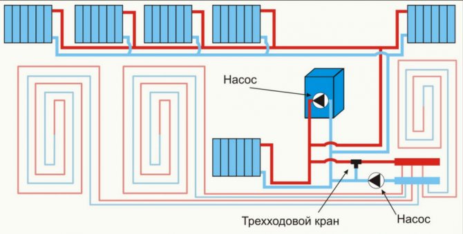 Forced heating system