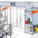 supply ventilation with air heating