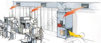 forsyne ventilasjon med luftoppvarming