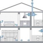 Inlet valve in the wall for ventilation: adjustment, installation instructions, video and photo