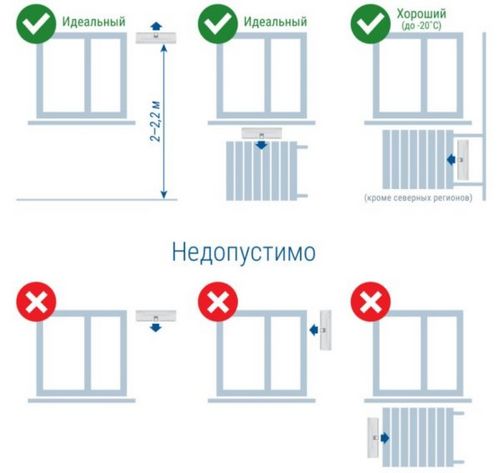 Ieplūdes vārsts sienā ventilācijai: regulēšana, uzstādīšanas instrukcija, video un foto