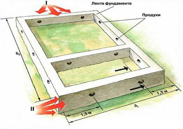 Отвори за ваздух (отвори) за вентилацију темеља - да ли су потребни или не?